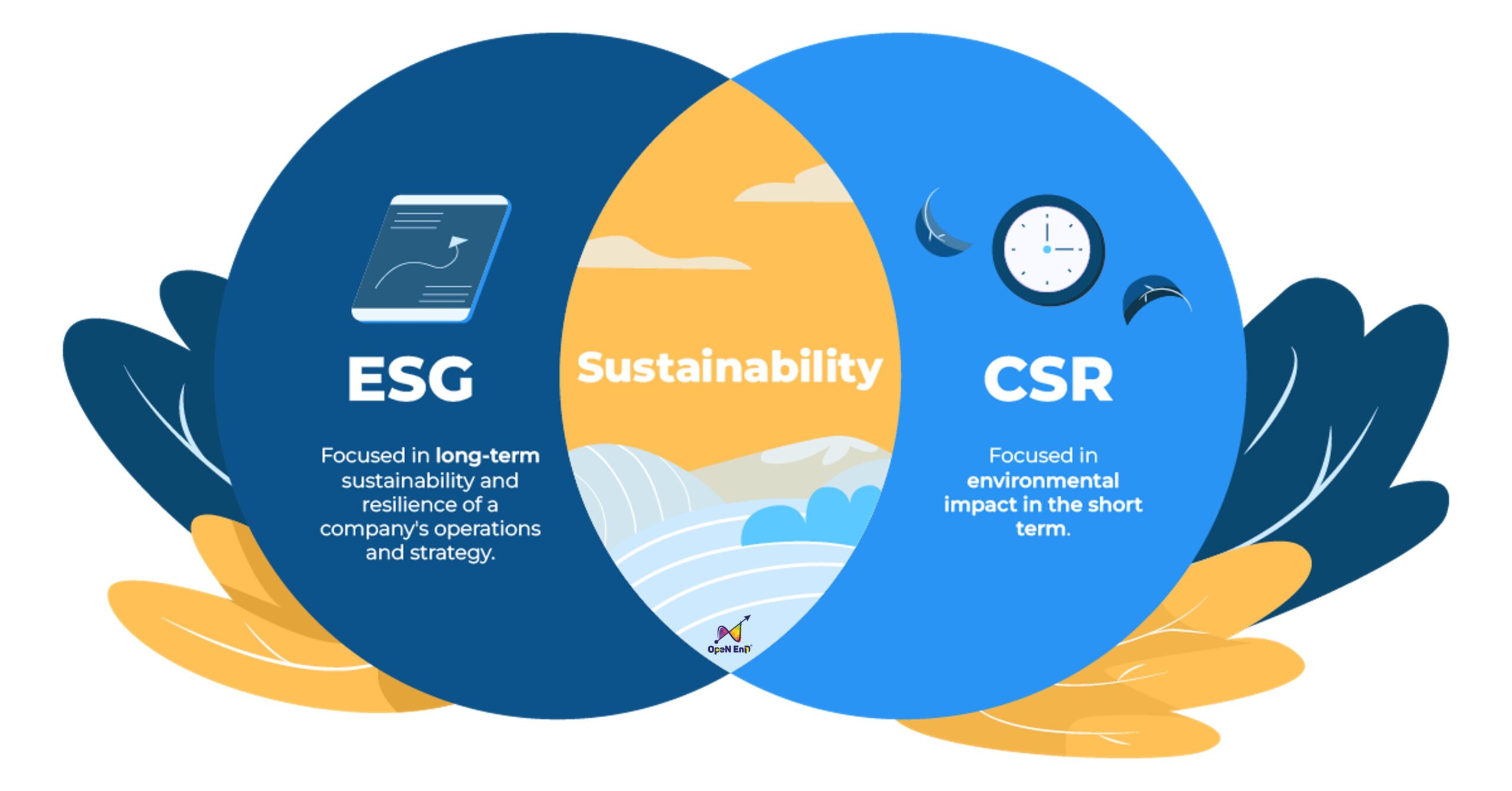 CSR và ESG