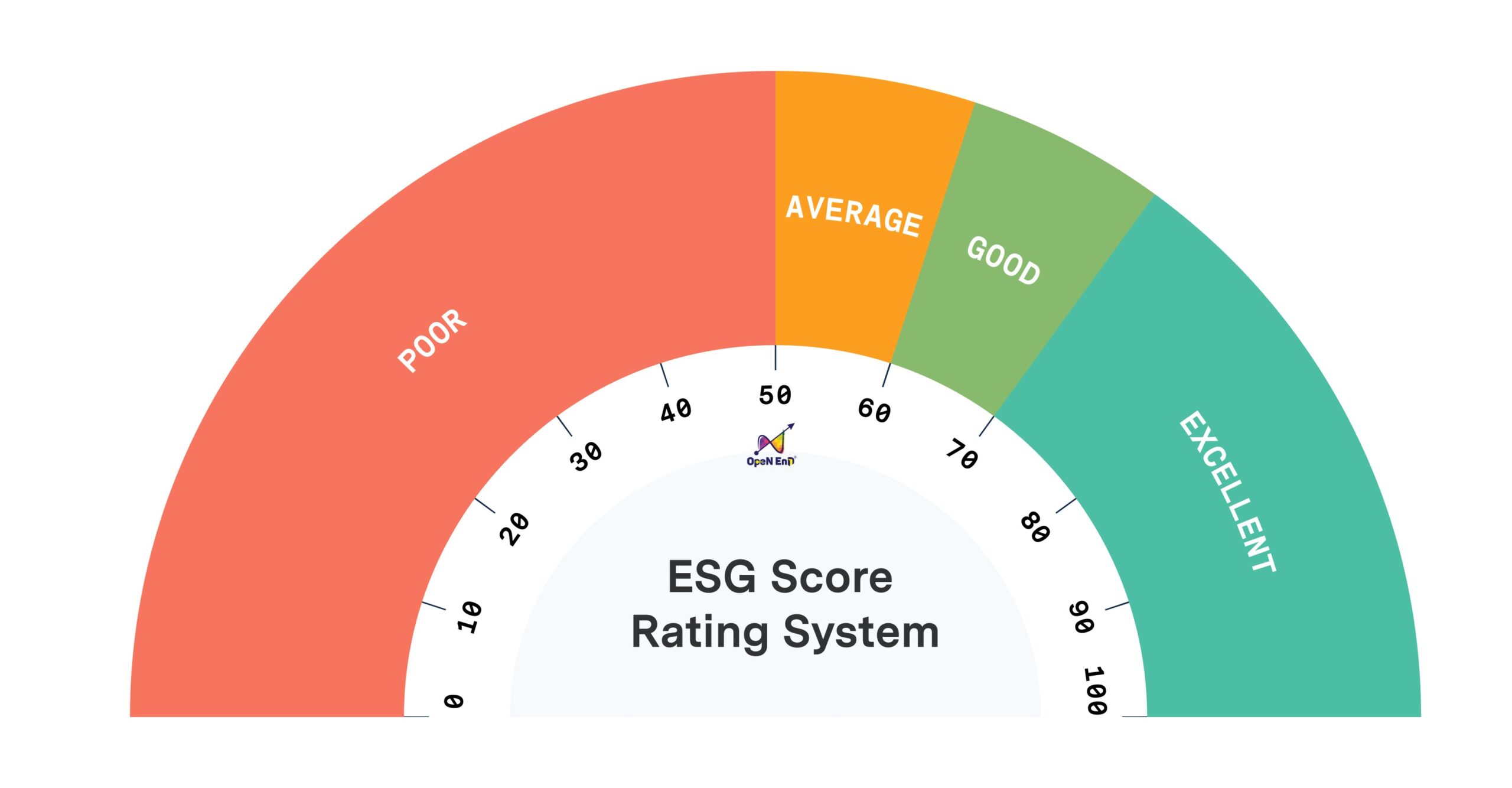 cách tính ESG Score