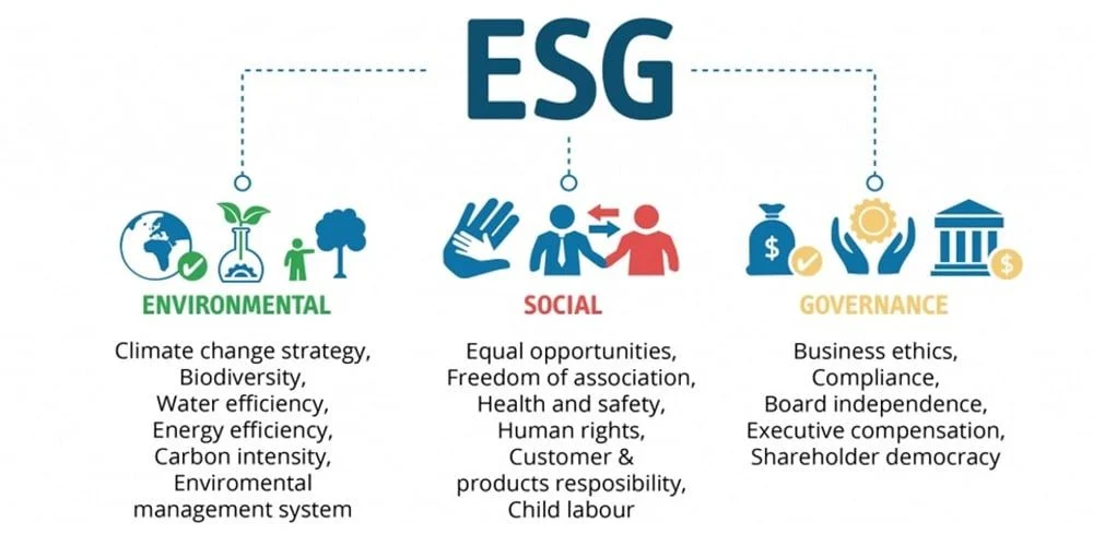 trụ cột cấu thành ESG Score