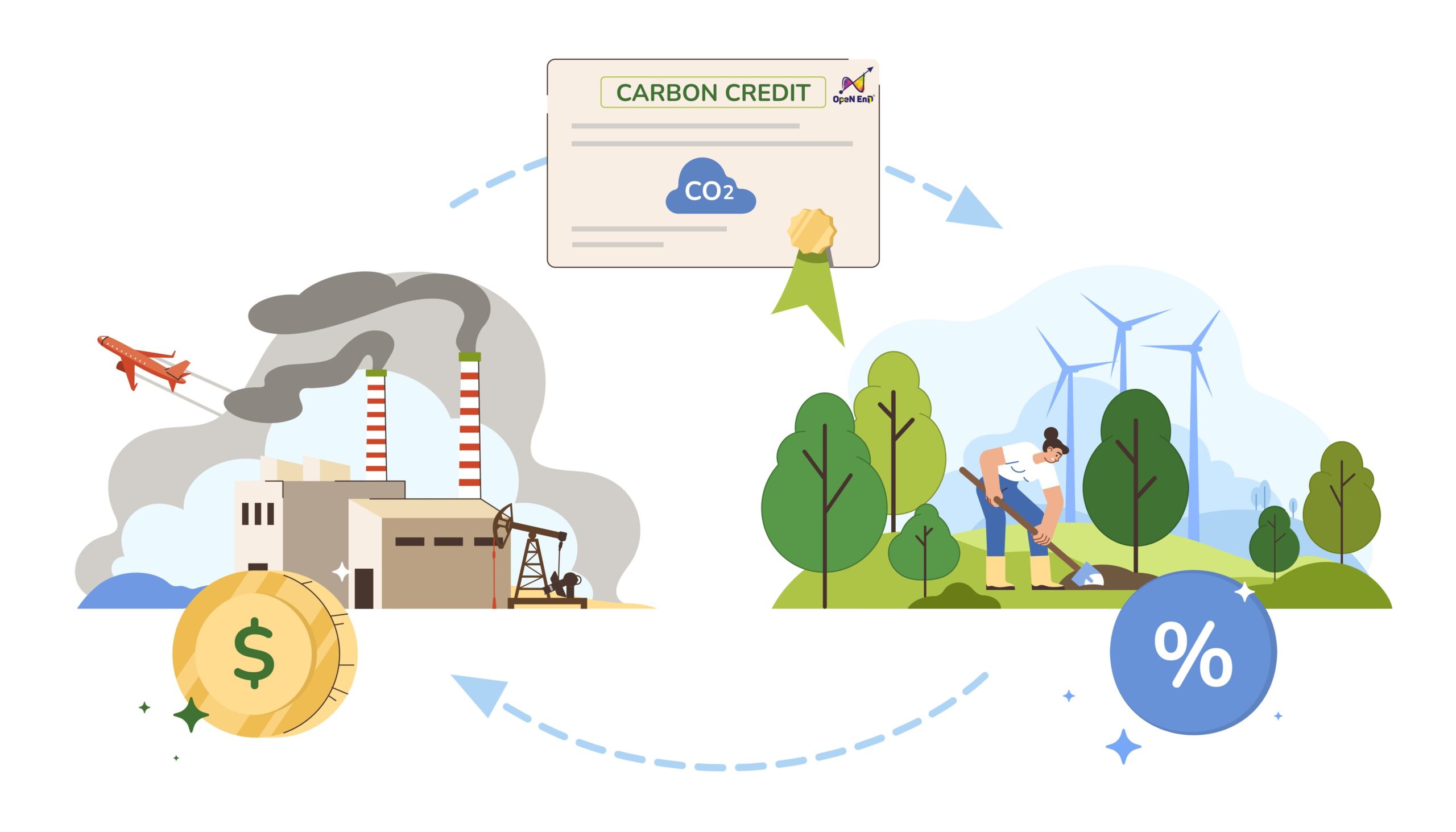 cấu trúc Thị trường Carbon tự nguyện 